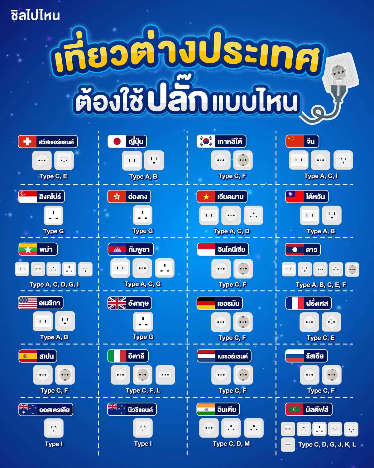 ปลั๊กต่างประเทศ-ปลั๊กไฟทั่วโลก