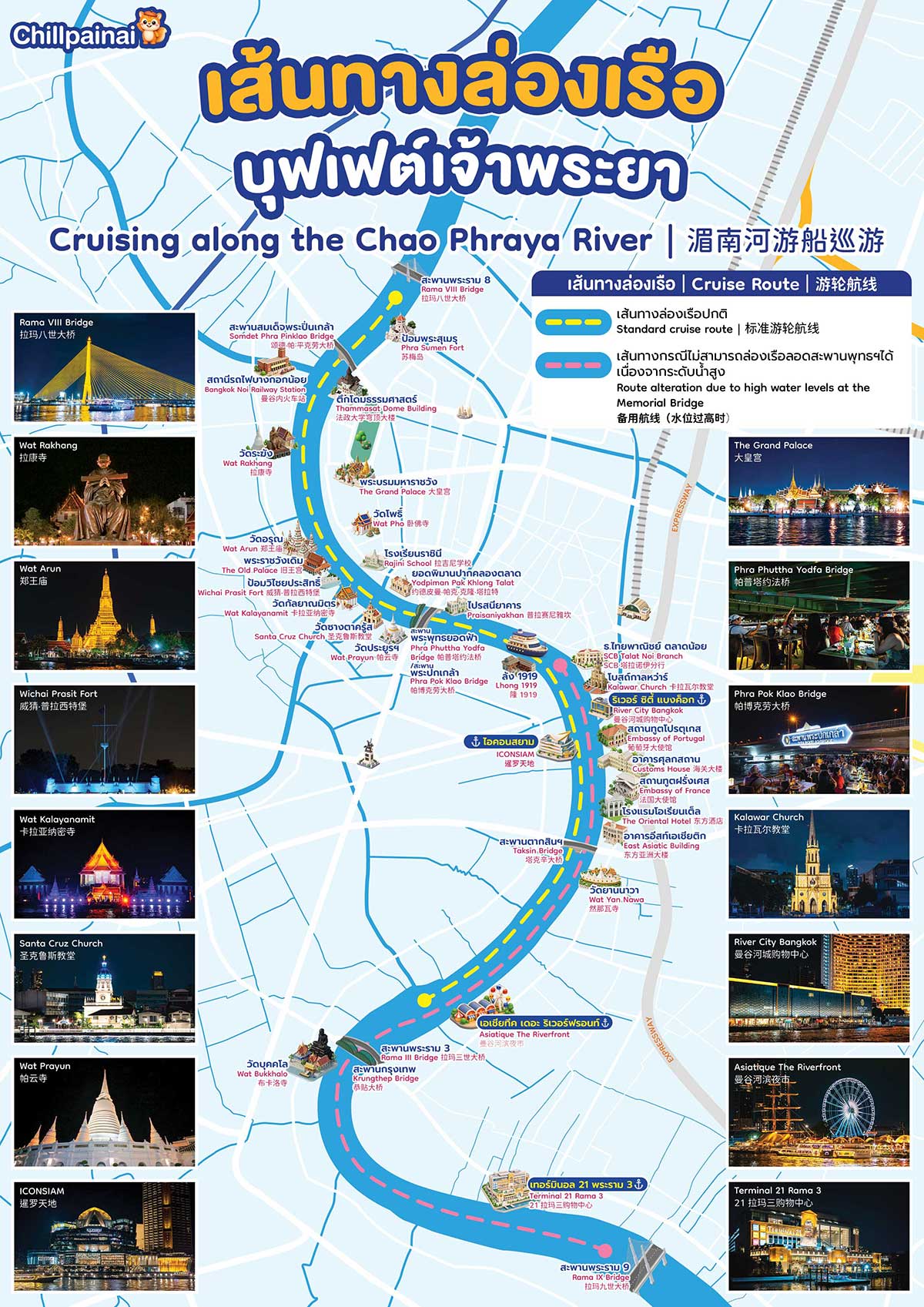 เส้นทางล่องเรือบุฟเฟต์เจ้าพระยา ได้เห็นอะไรบ้าง เส้นทางเมื่อระดับน้ำสูง