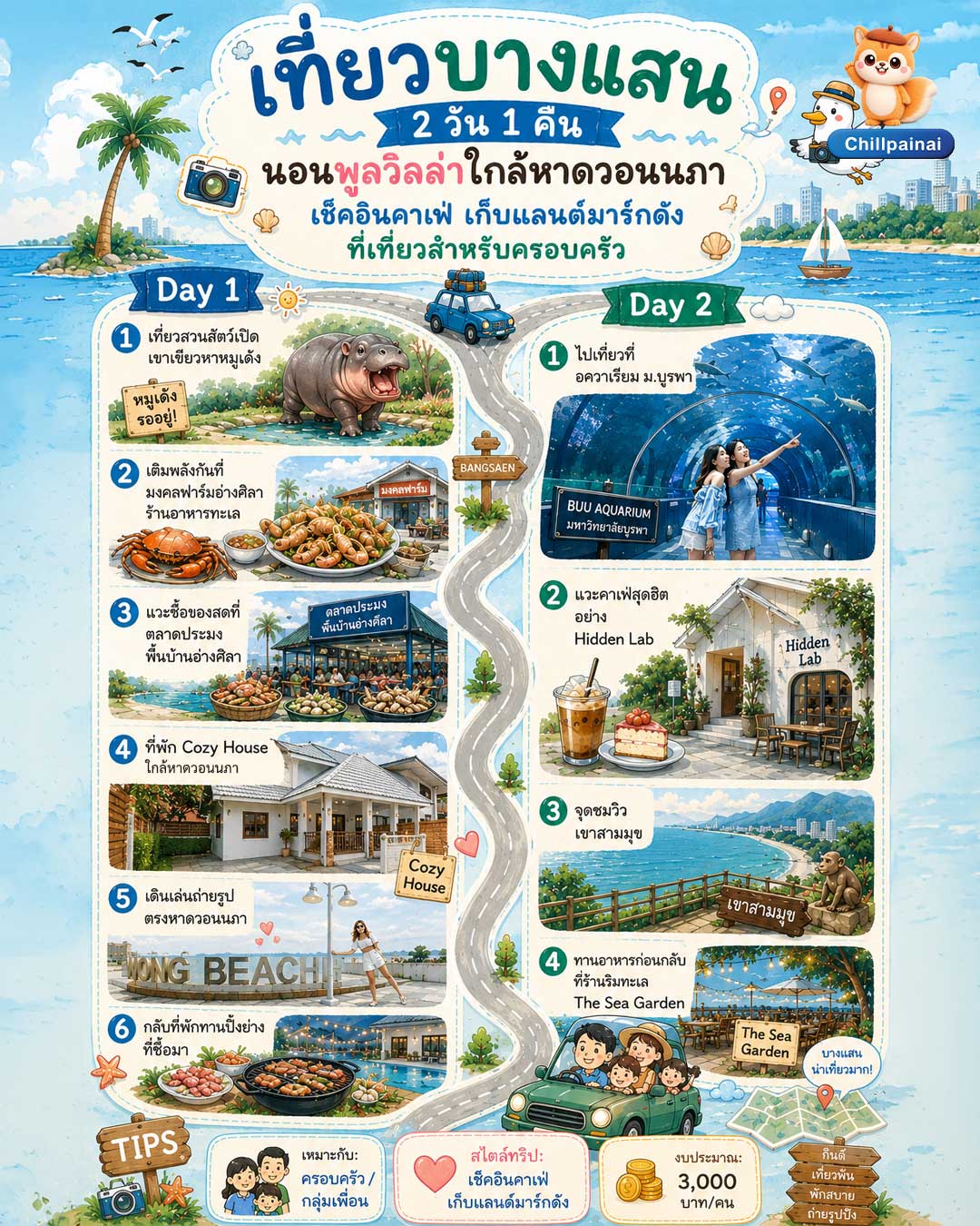bangsaen_2D1N-1