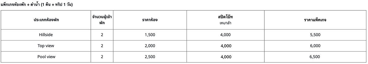 รีวิวทริปเที่ยวแสมสาร ซีแอตเทิล แสมสาร รีสอร์ท ดำน้ำดูปลานีโม่ เริ่มต้น 2,750 บาทต่อคน