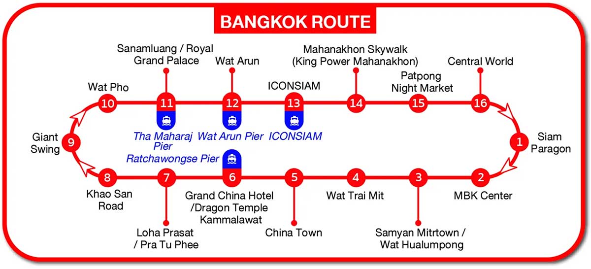 bkk-route