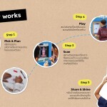 Workshop ที่ Gametory สาขา Central World