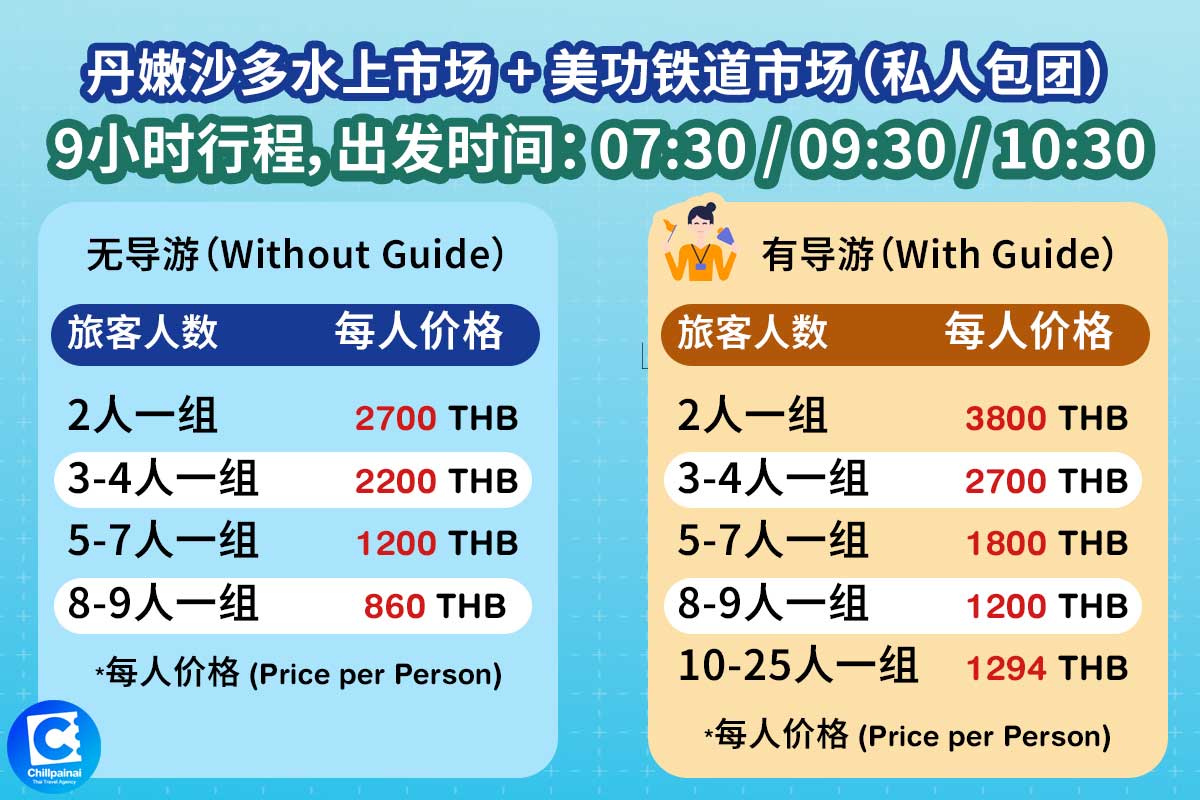CN-damnernsaduak-pricelist