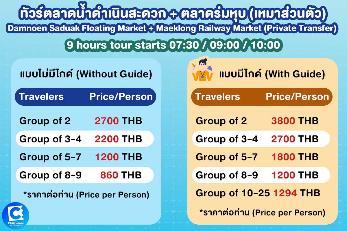 damnernsaduak-pricelist